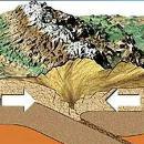  مگر نه این است که کوه ها از برخورد صفحات قاره های با یکدیگر یا از بقایای مواد آتشفشانی که روی هم انبار شده بوجود آمده اند؟!